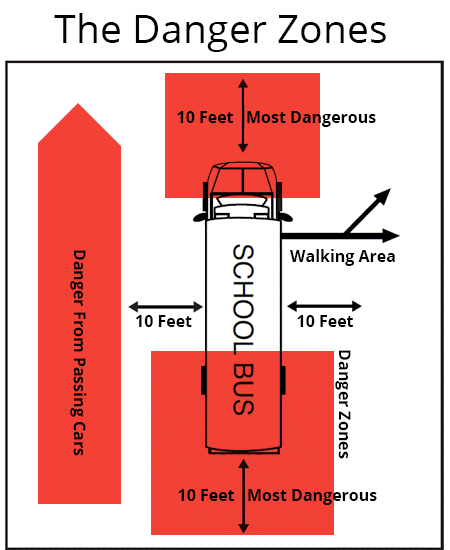 school bus danger zone